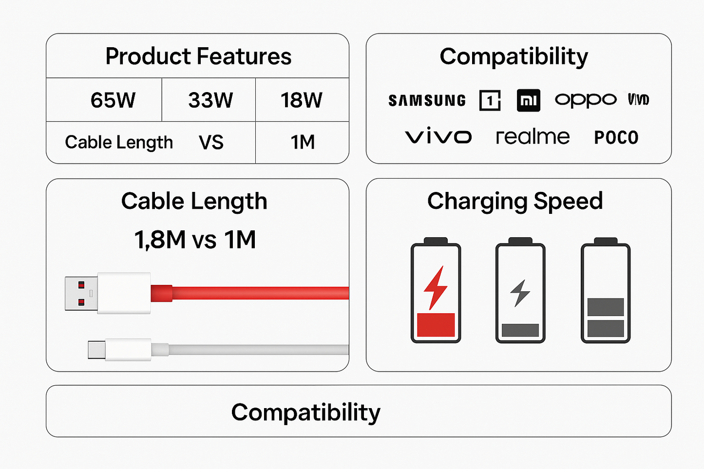 Product Comparison Chart - Charging Speed Features