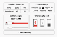 Product Comparison Chart - Charging Speed Features